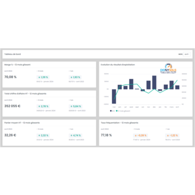 Comment piloter efficacement son activité ?