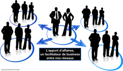 L'apport d'affaires, un facilitateur de business entre nos r&eacute;seaux