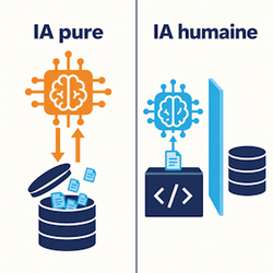 Utilitaire web avec IA humaine ou IA pure : quelle est la différence ? Utilitaire web avec IA humaine ou IA pure : quelle est la différence ?